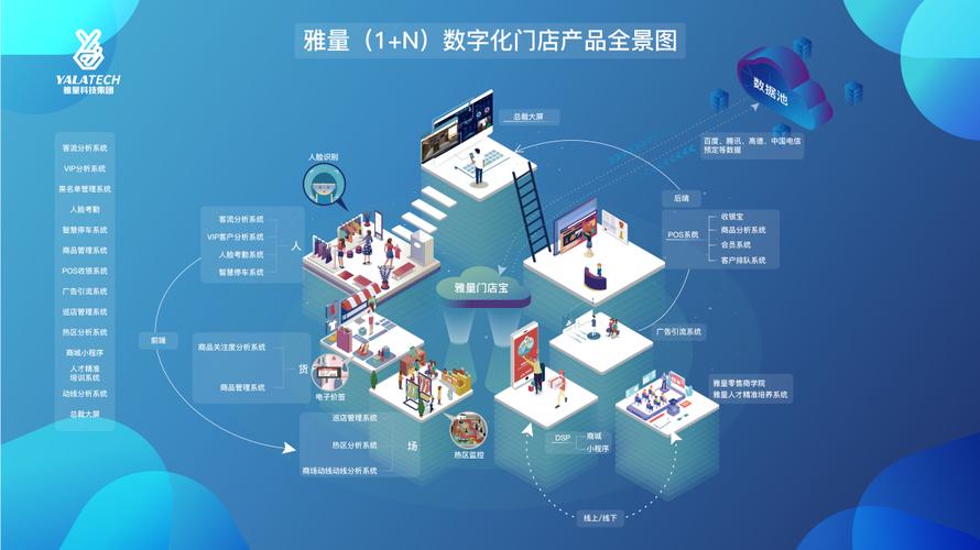 显示及数字新媒体信发系统等方面拥有核心技术,是一家集软硬件开发,ic